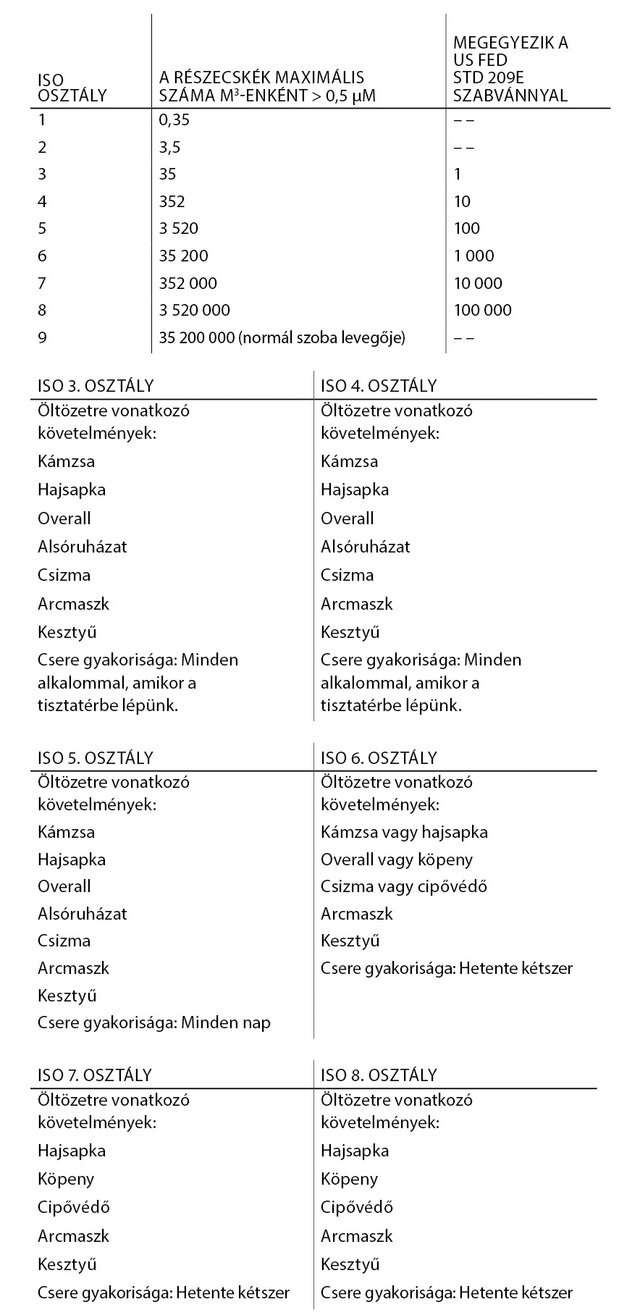 Kleidungsempfehlung für Reinräume