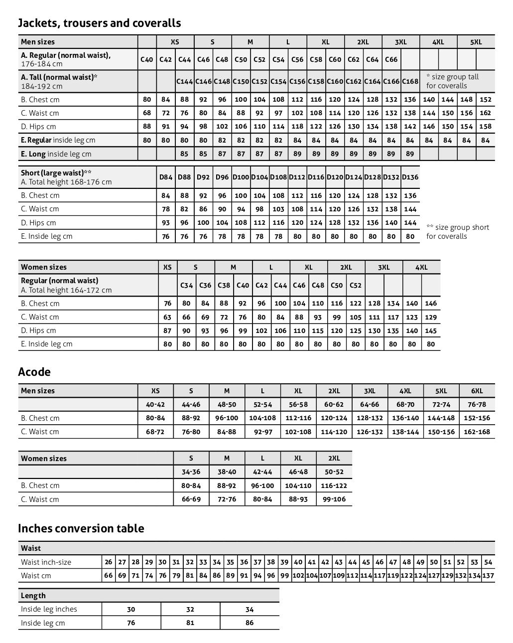 Size Guide | Fristads workwear