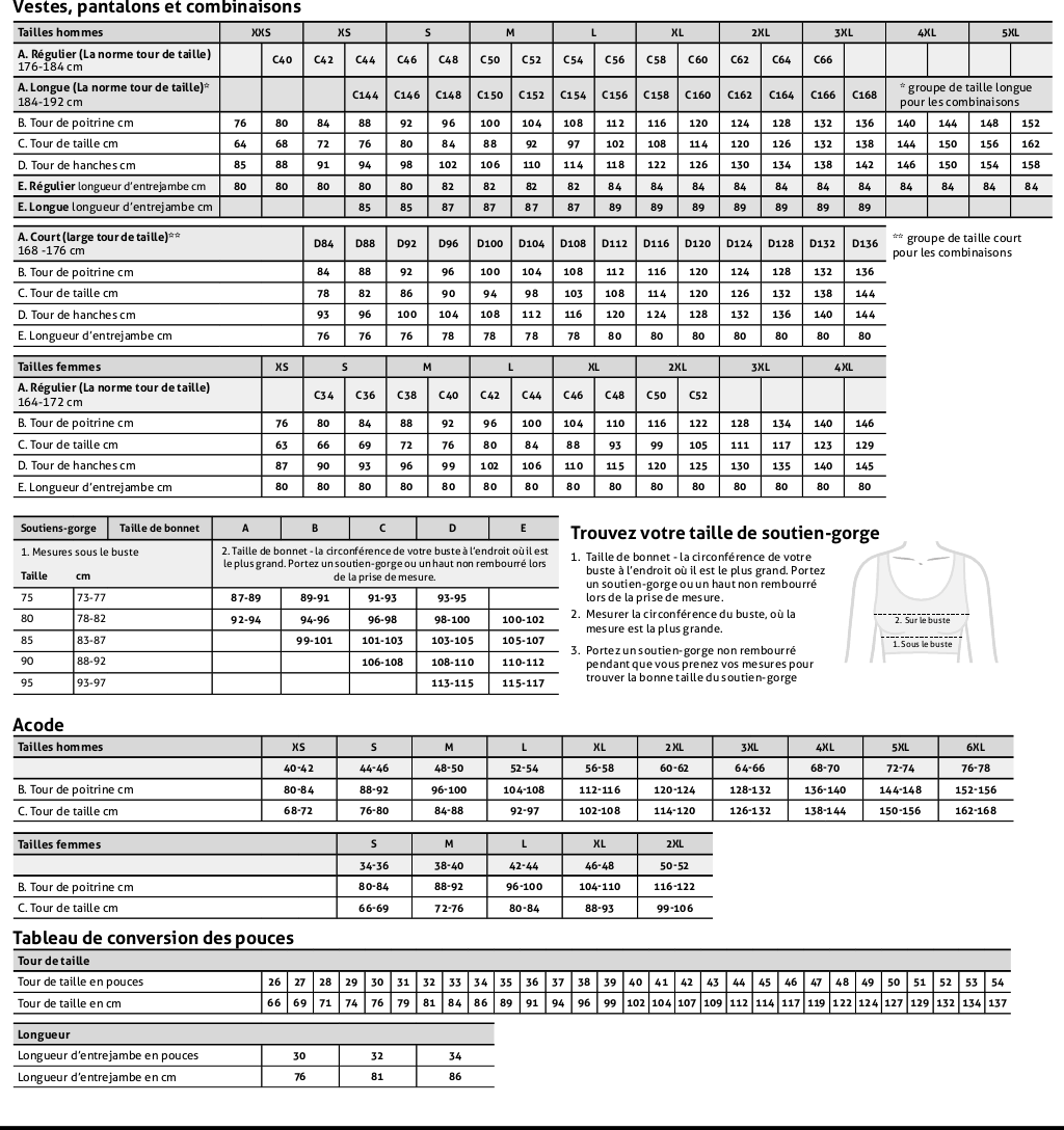 Storlekstabell fristads