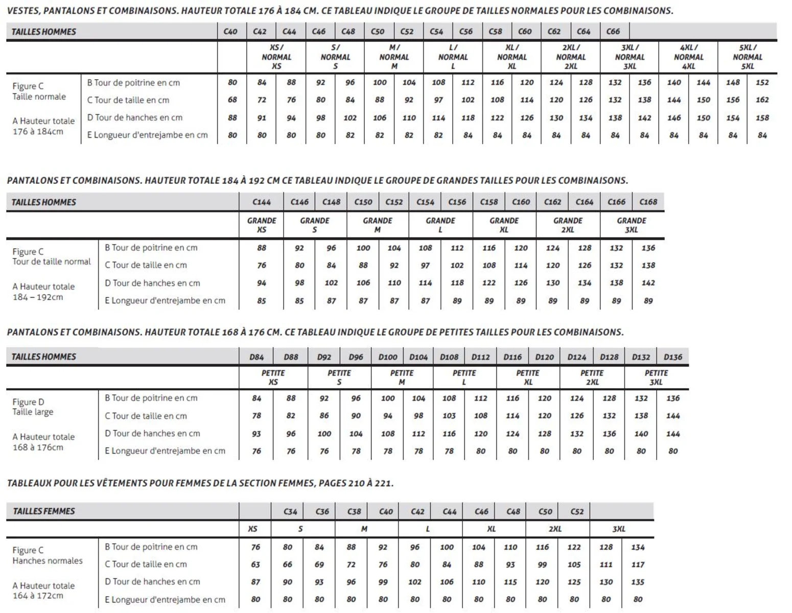 Tableau des tailles Fristads