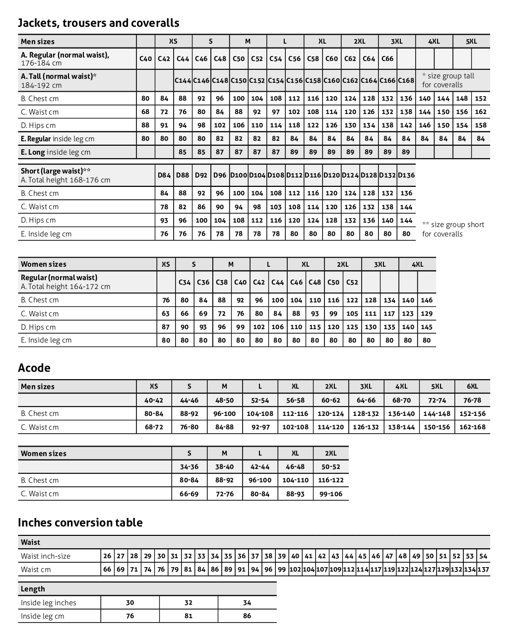 Storlekstabell fristads
