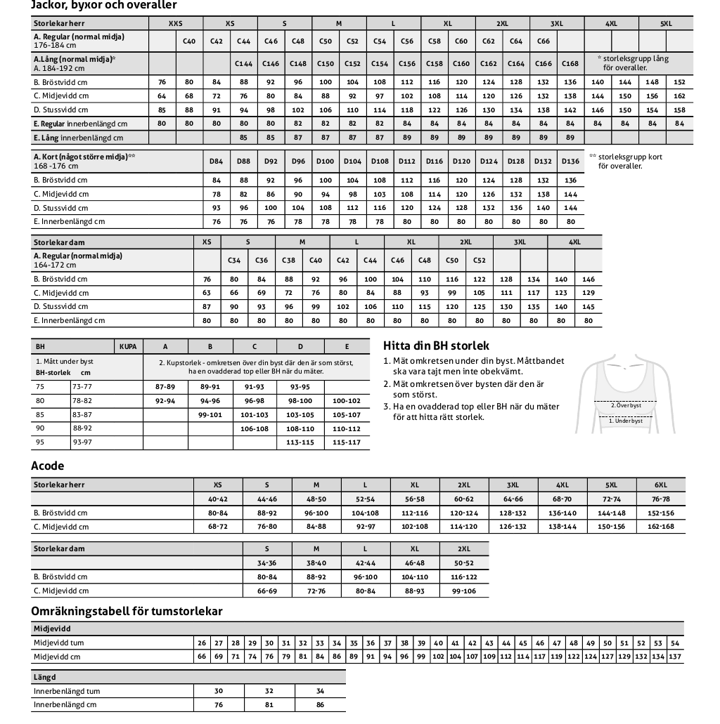 Storlekstabell fristads