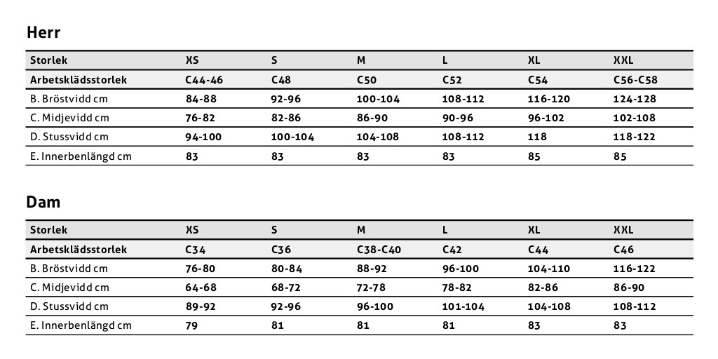 Storlekstabell fristads
