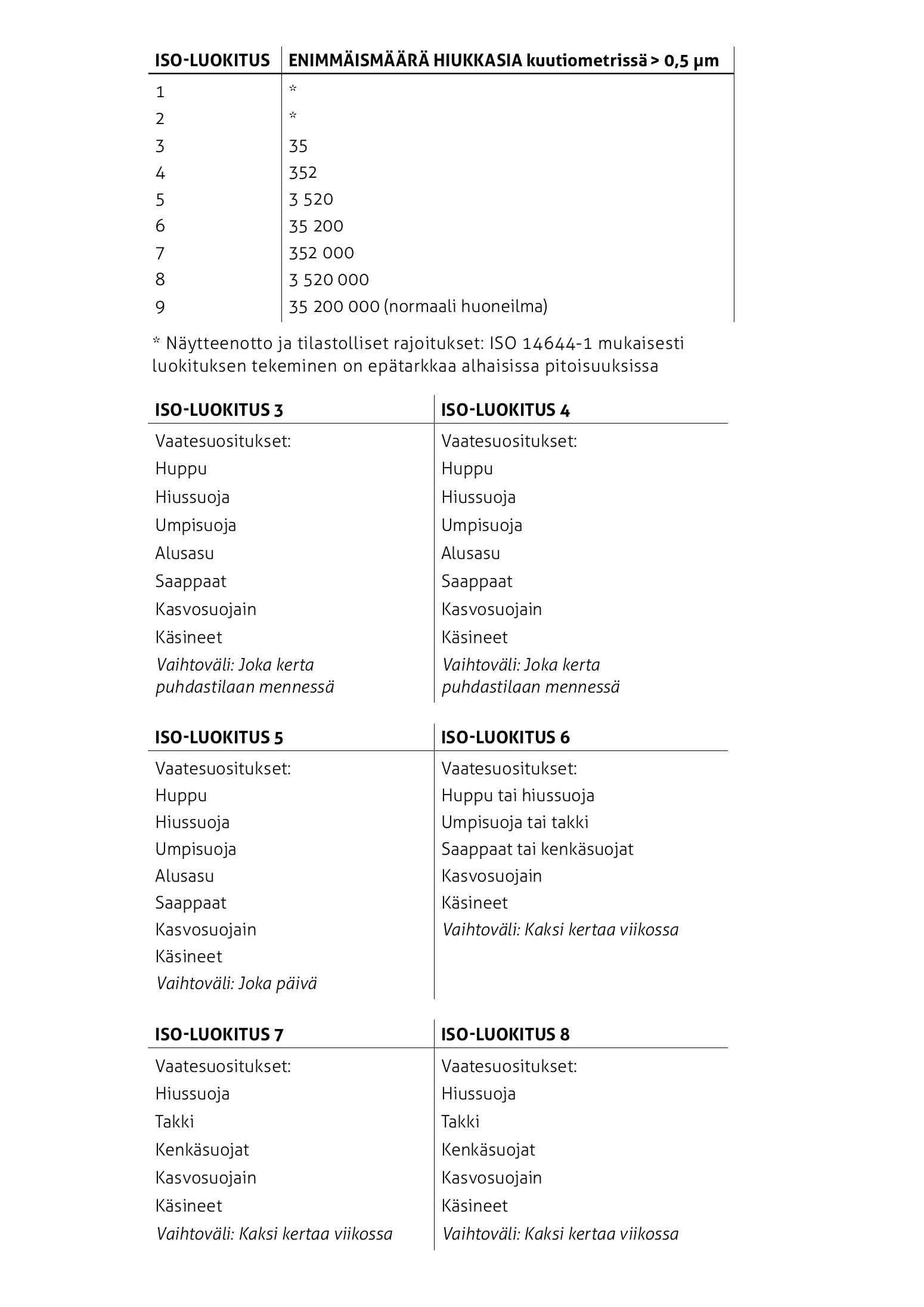 idre_fjall_fristads_airtech