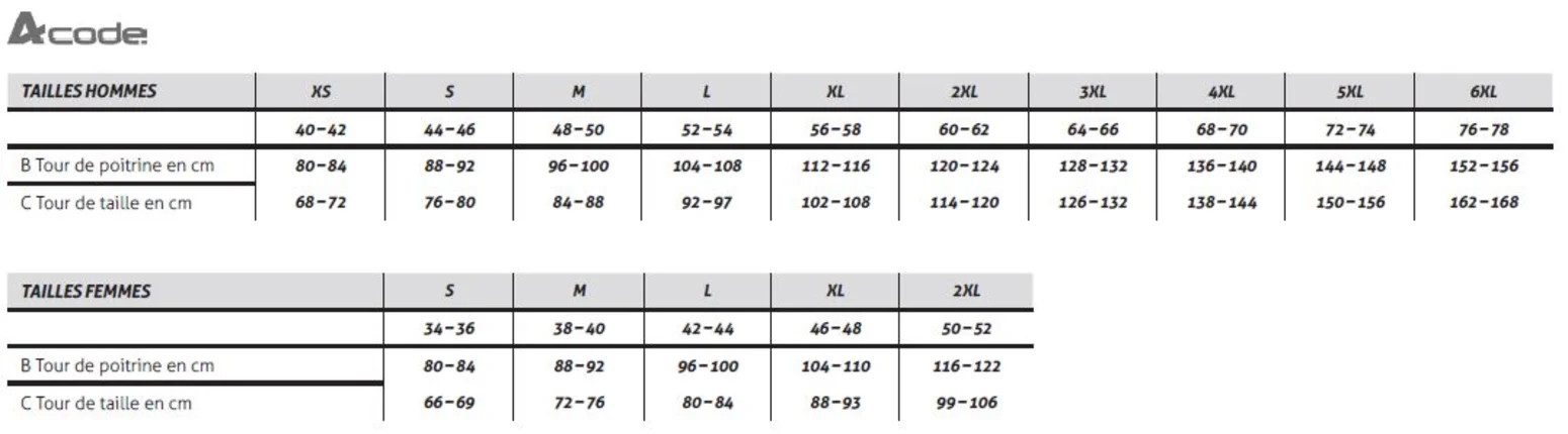 Tableau des tailles Acode