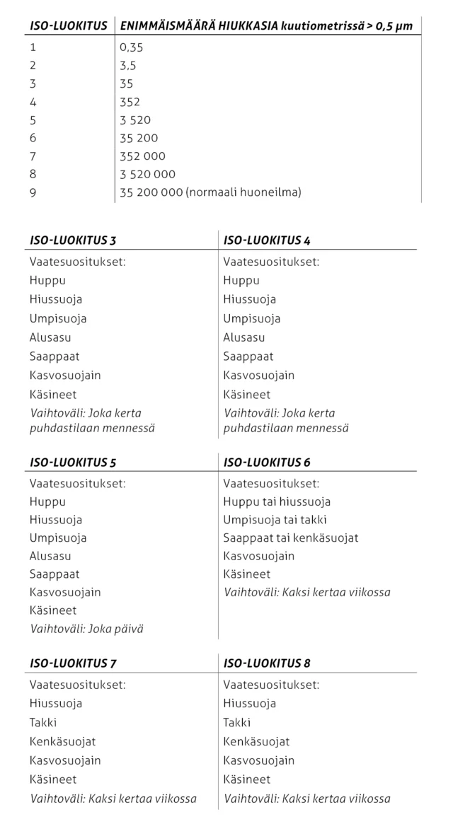 suit recommendation cleanroom