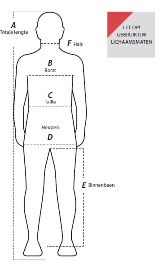 Het opmeten van lichaamsmaten