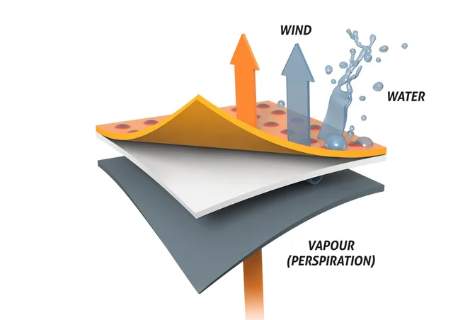 La matière et la construction du vêtement en image