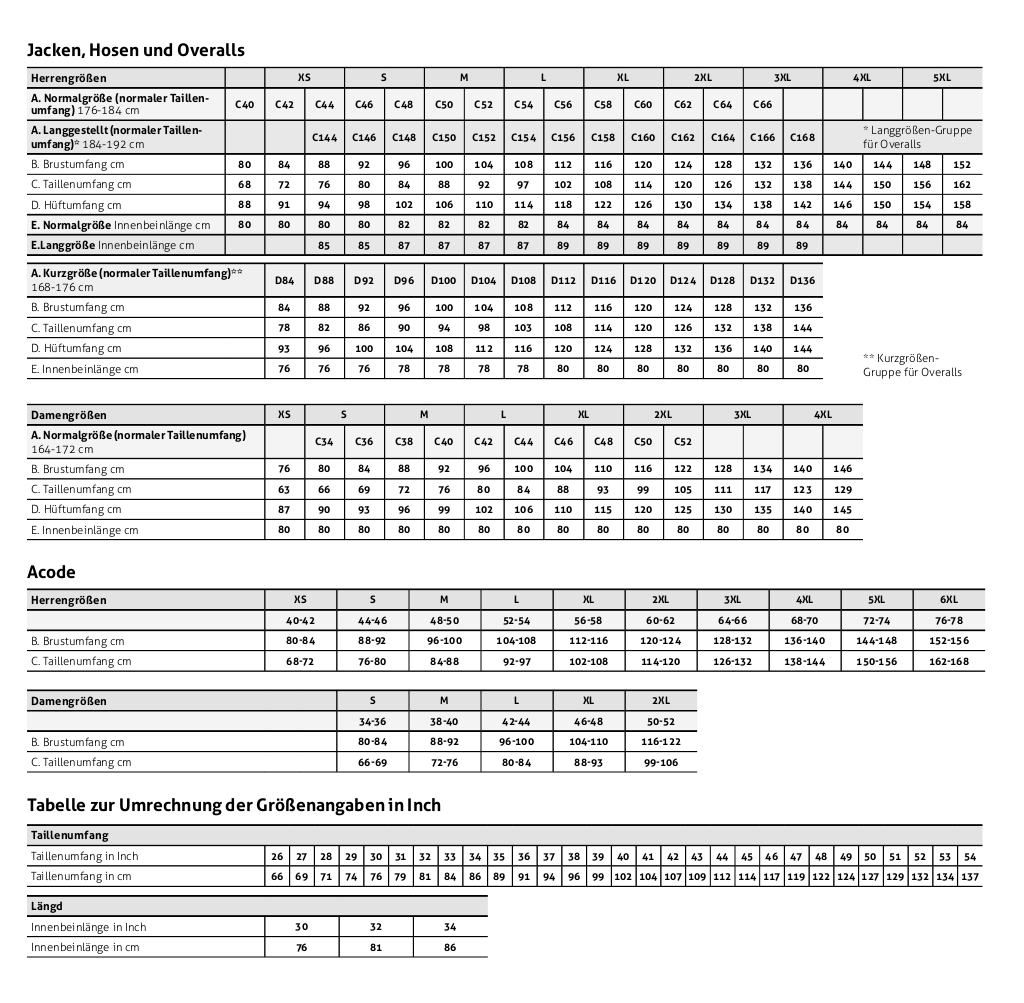 Storlekstabell fristads