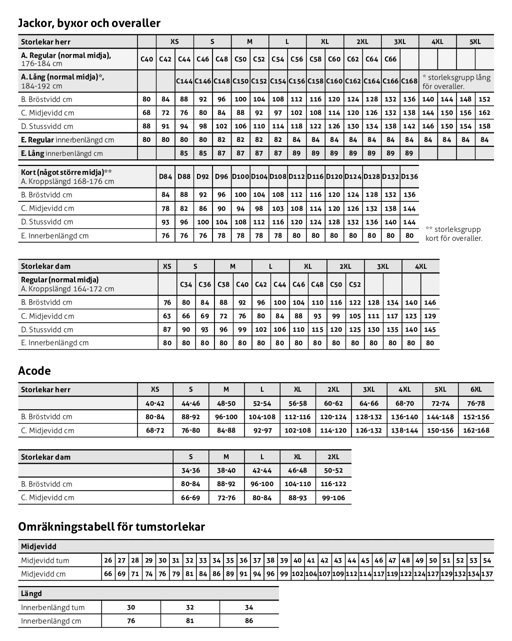 Storlekstabell fristads